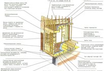 Ошибки при строительстве деревянных домов